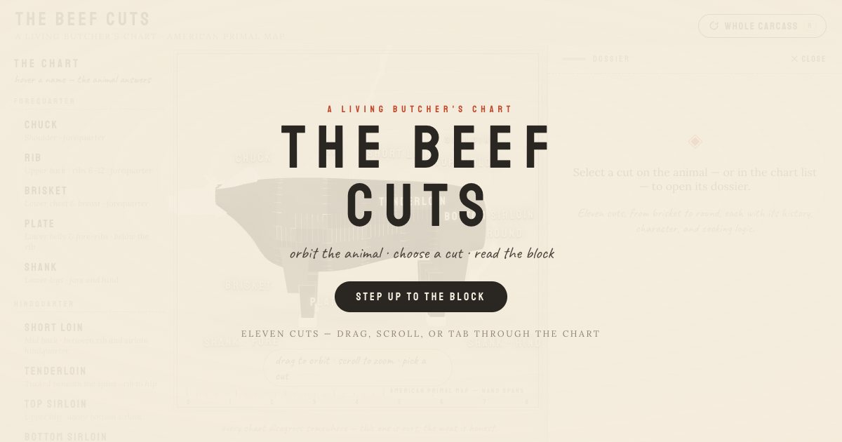 Screenshot of the Beef Cuts demo