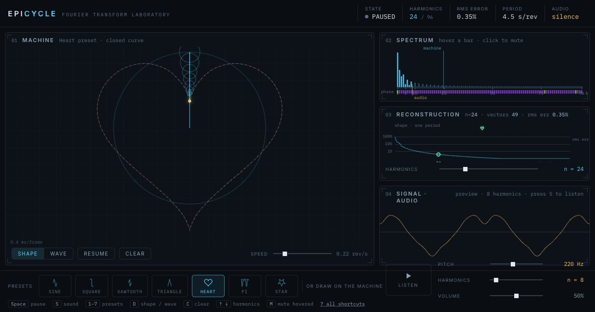 Screenshot of the Fourier Transform Tool demo