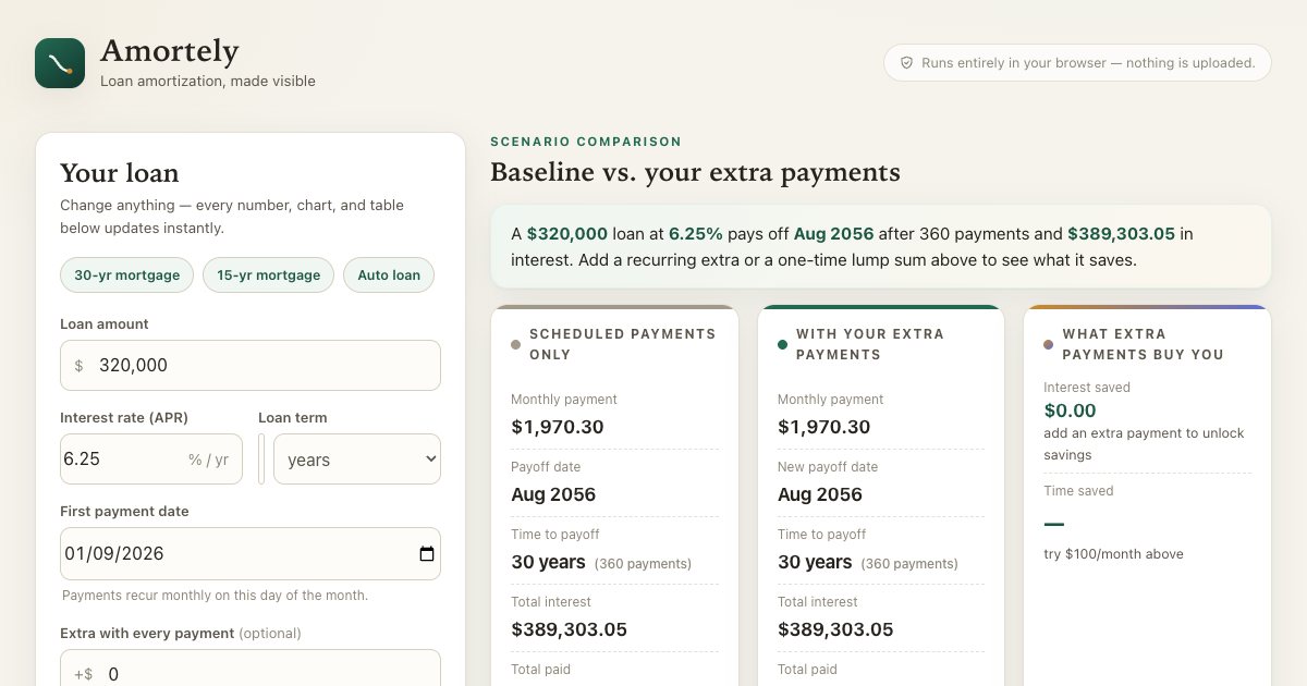 Screenshot of the Mortgage Calculator demo
