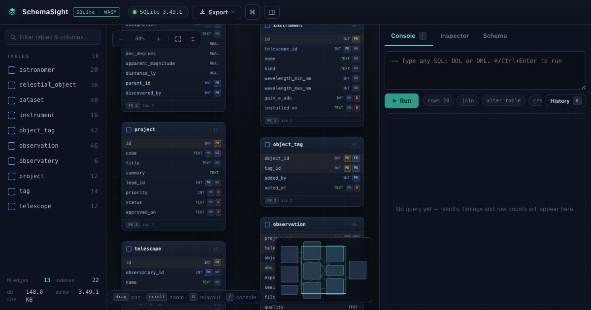 Screenshot of the Sqlite Schema Visualizer demo